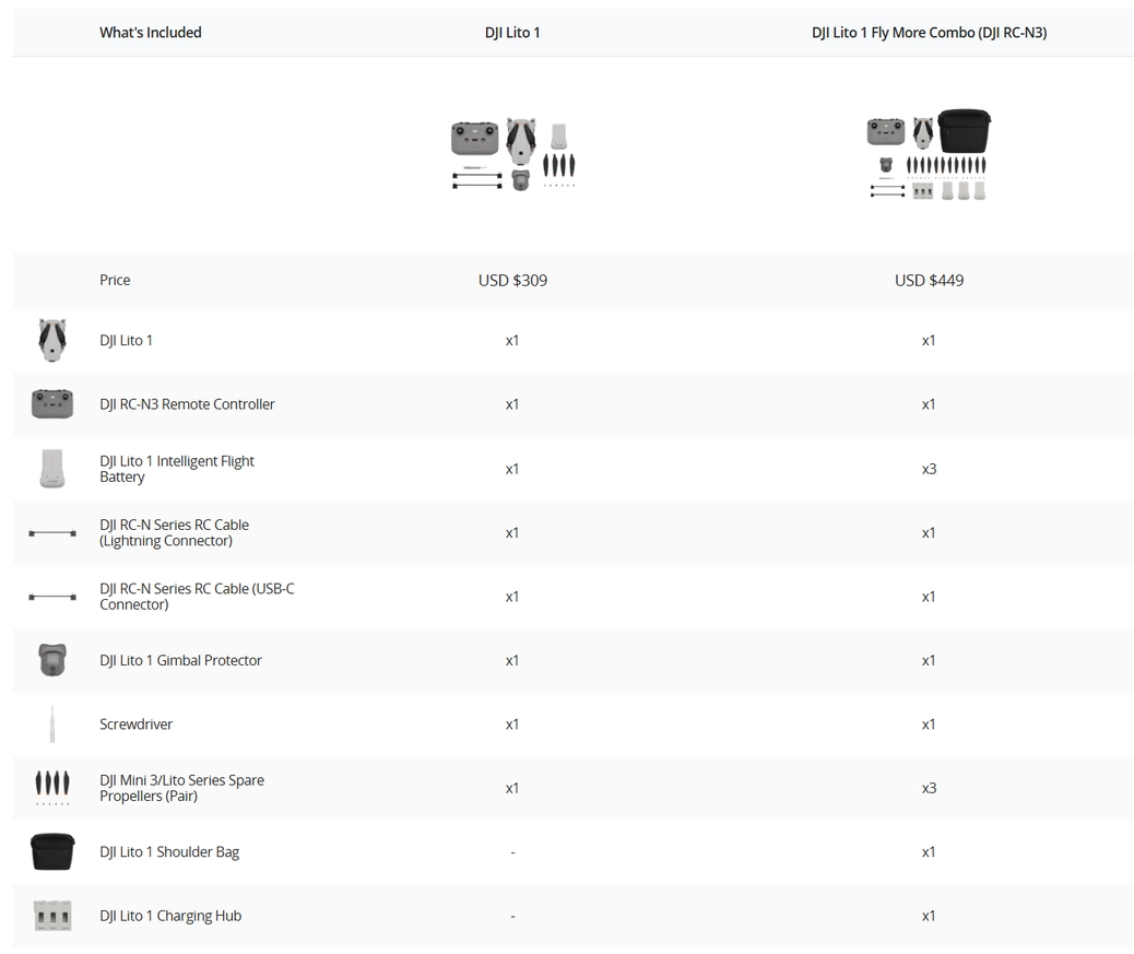 DJI Lito 1